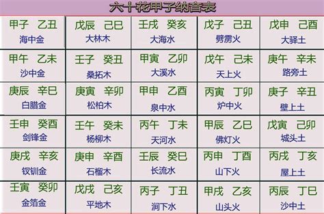 甲子海中金|六十甲子纳音——甲子乙丑海中金详解